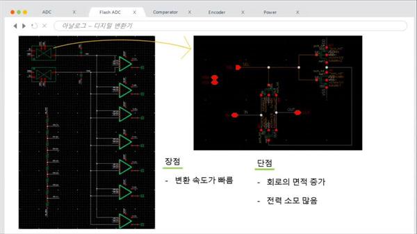 3학년_3-bit Flash ADC
